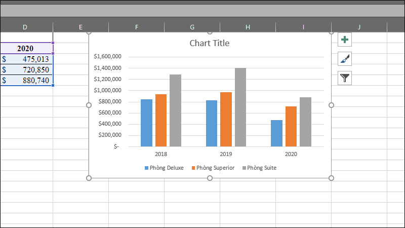 Biểu đồ cột trong Excel